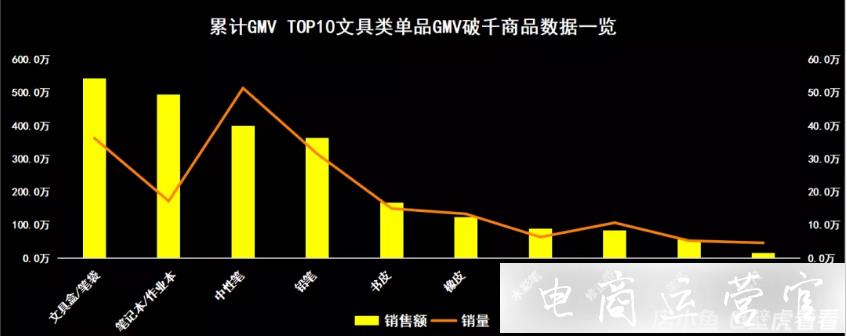 快手電商開學(xué)季商品趨勢報告